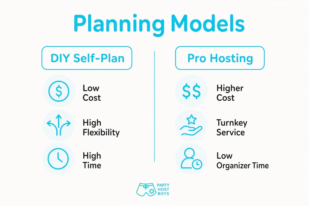 Infographic comparing group trip planning models
