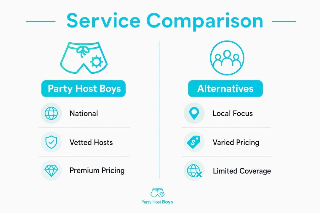 Infographic comparing party host service features