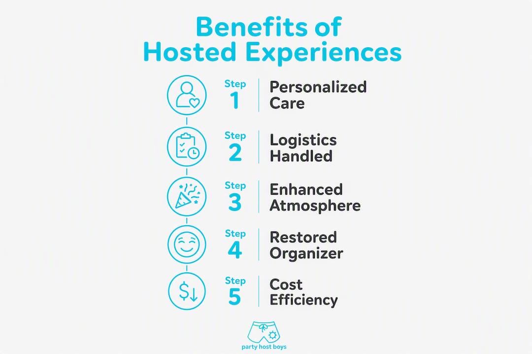 Infographic illustrating benefits of hosted experiences