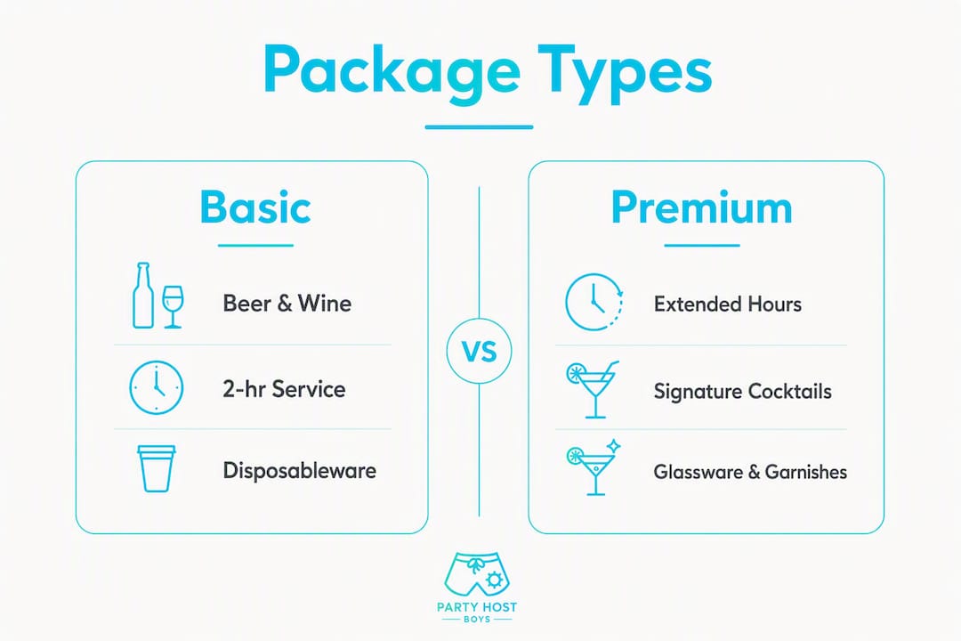 Infographic comparing basic and premium refreshment packages