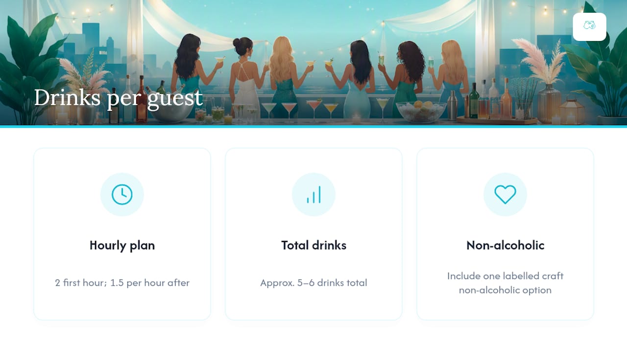 Drinks per guest consumption graph